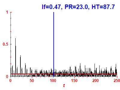 Survival probability